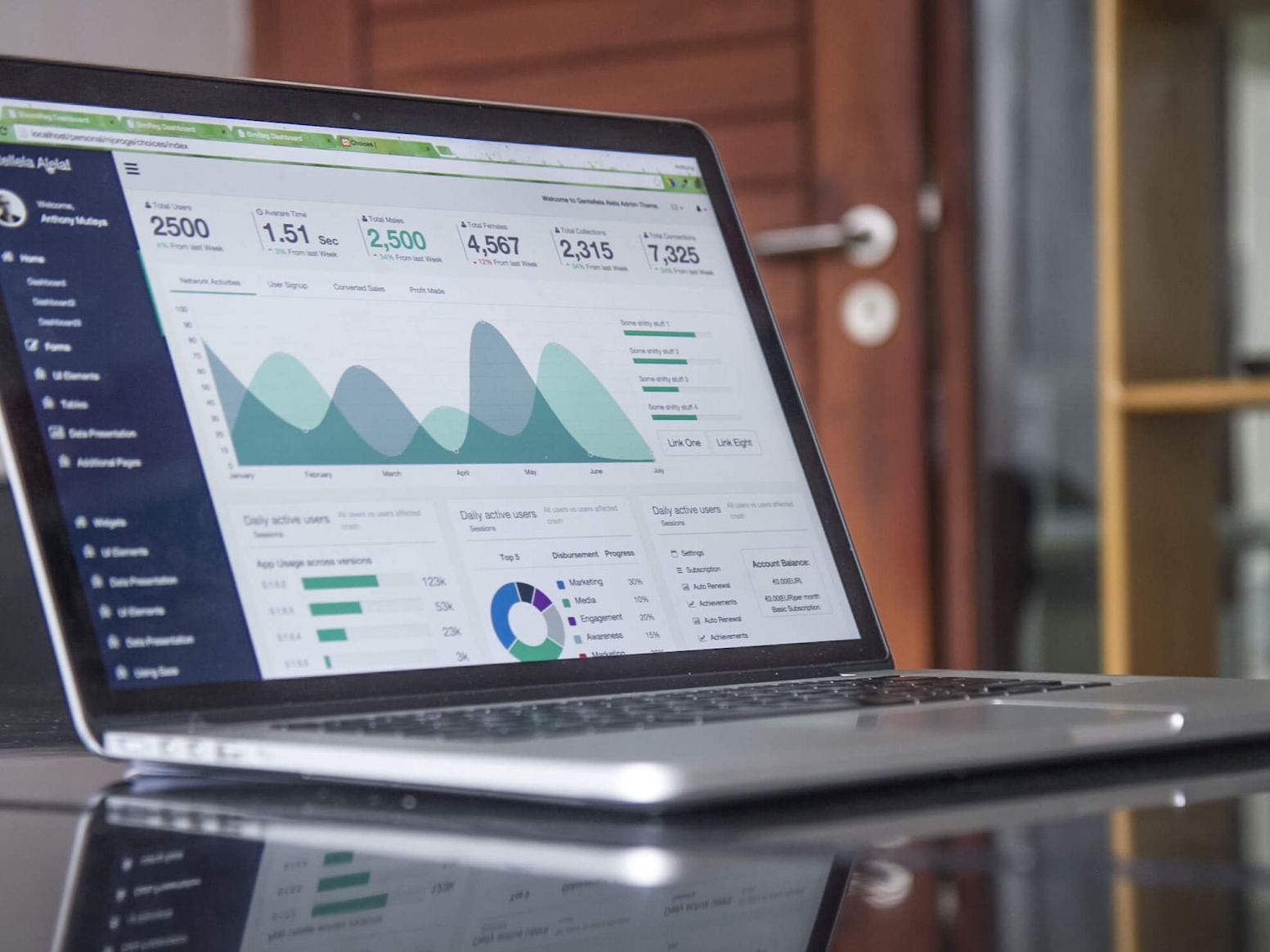 Growing Inland Achievement (GIA) - Data Dashboards